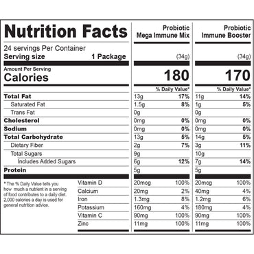 Nature's Garden Probiotic Immune Booster Trail Mix, Variety Pack, 1.2 oz., 24 pk.